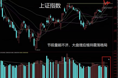 [期货配资声明]节前最后一个交易日 还应加仓吗？