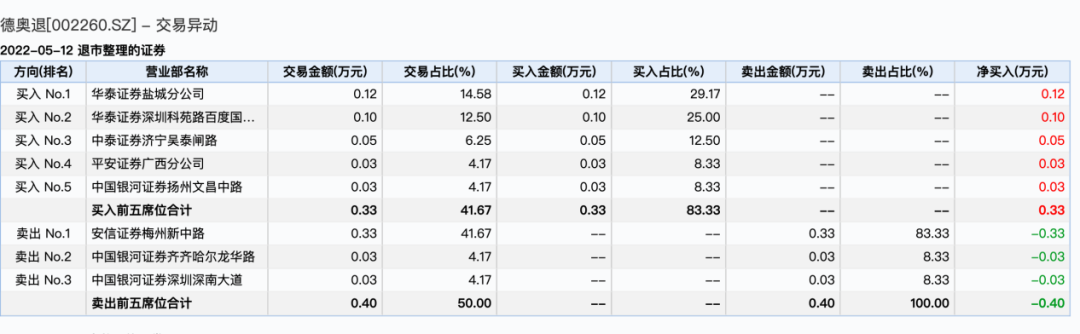 股票在线配资开户