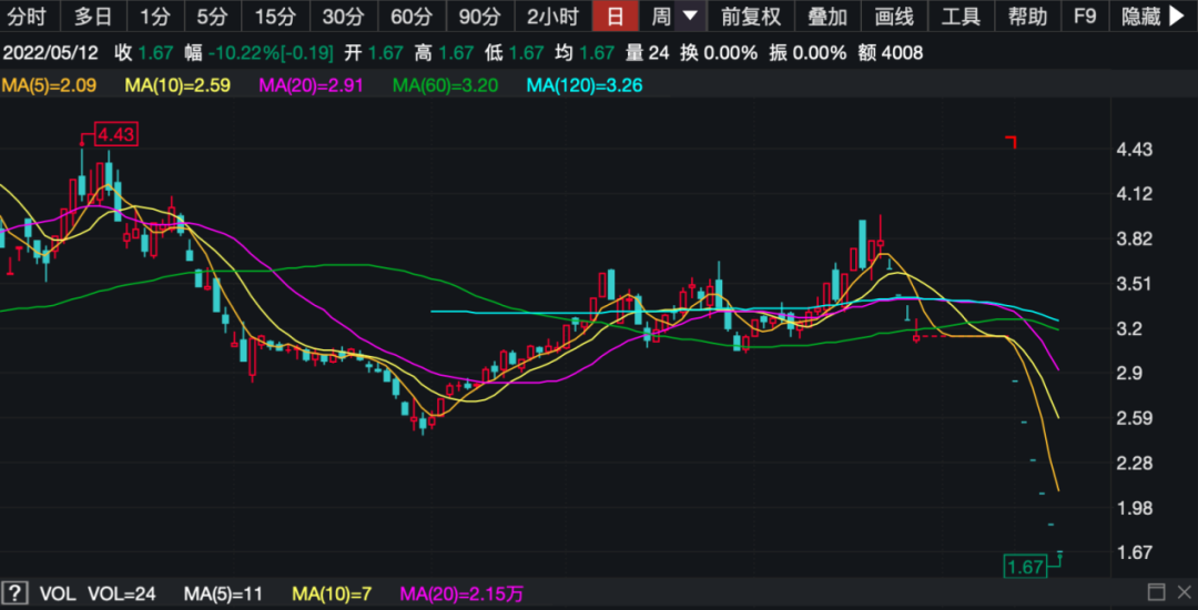 什么情况？花300块就能上龙虎榜 这家A股公司迎至暗时刻投资者要警惕这些风险