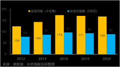 [股票线上配资]Square 还是 PayPal？