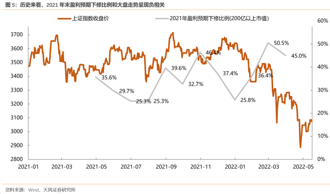 如何看待A股中报的不好？