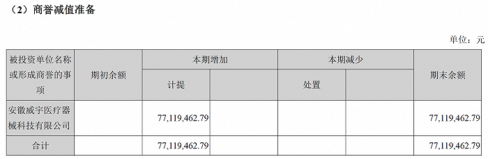 配资亏损