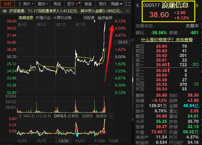 浪潮信息