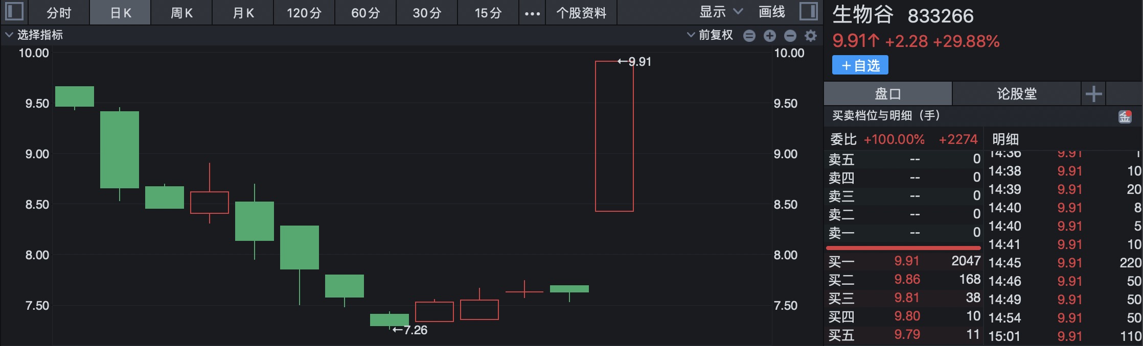 配资平台排名