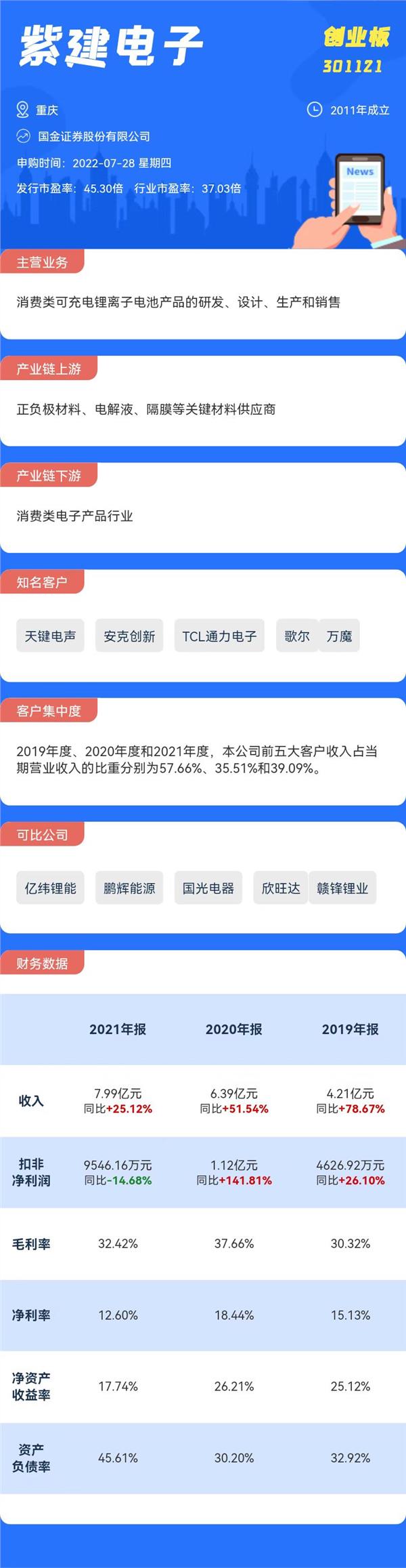 7月28日两只新股申购 值得打吗？