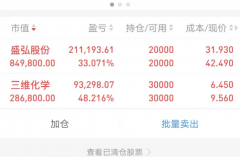 [股票配资实盘帐户]机构重仓新方向 最具翻倍潜力的3只低位龙头股