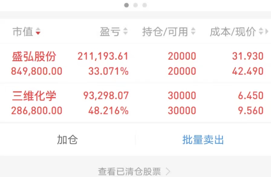 机构重仓新方向 最具翻倍潜力的3只低位龙头股