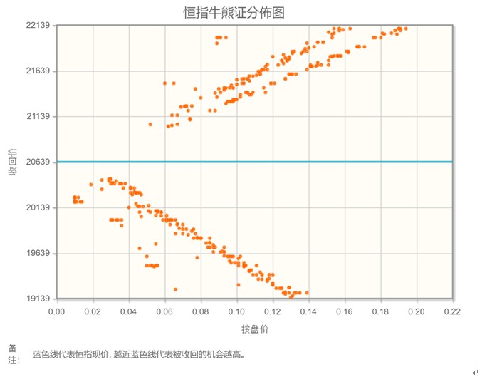 智通决策参考︱本周预计恒指再度对缺口形成考验关注煤炭股