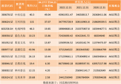 [投资配资公司]热点题材AIGC概念是什么？热门概念股有哪些