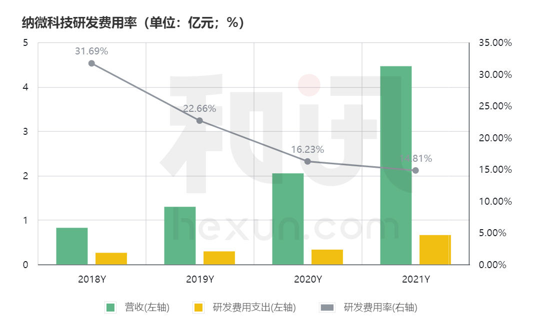 配资看盘