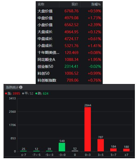 尾盘突发预告重磅会议直指三大方向 下半年市场有望牛股辈出？