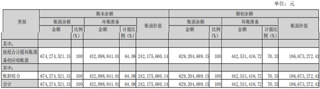 天下长安账面价值为零 欢瑞世纪去年营收几乎亏完 三年亏掉16亿