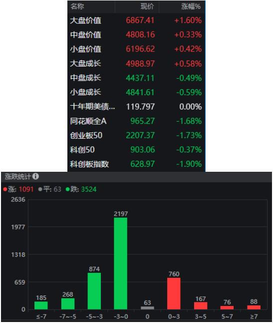 风云突变美日协同干预没戏 日元成弃子？欧元英镑都崩了A股冲高回落 真见底了吗？