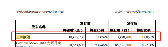 配资利息合同书