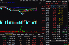 国内股票配资_恐慌蔓延？日股盘中跌3% 恒生科技指数一度暴跌逾5% 万亿腾讯重挫…A股相对坚挺 光伏板块走强