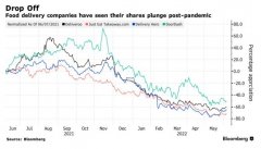 大额股票配资-疫情逐渐消退欧美的外卖神话也结束了？
