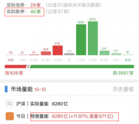 [正规配资公司排名]大盘加速下跌 啥时候可以抄底？