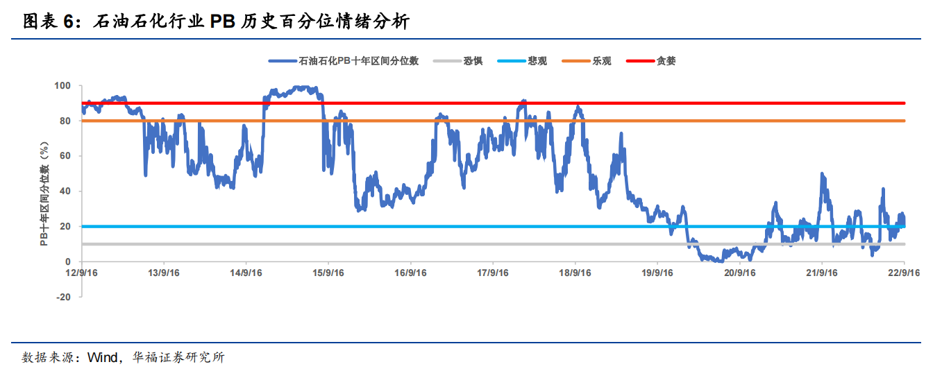 欧洲即将迎来最冷冬天油气股价值重估行情可期？