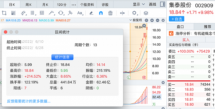 13日12板集泰股份股价大涨超两倍 2.8亿定增能带来什么？