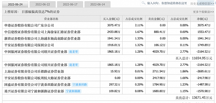 线上股票配资公司