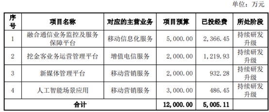 挖金客开启申购业务范围涵盖增值电信服务移动信息化服务和移动营销服务等领域