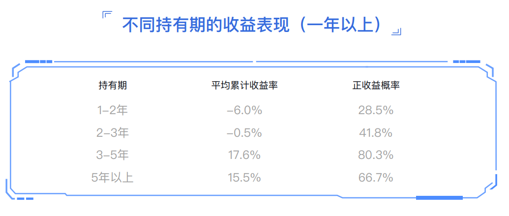 中国指数基金诞生20周年 这份报告洞察了指数投资的什么奥秘