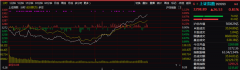 [股票配资操作]重磅利好刚刚 A股绝地反击港股也被带飞 外资狂涌利好有多大？