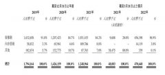 专业配资代理|虽拿下聆讯通关卡 但难逃营收走低的窘境？