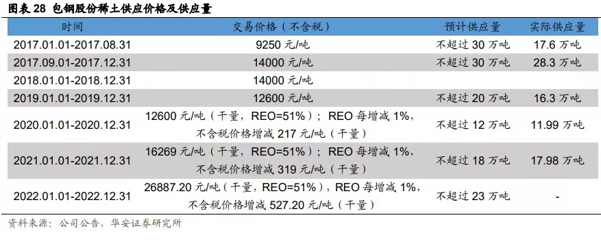 配资市场交易规则