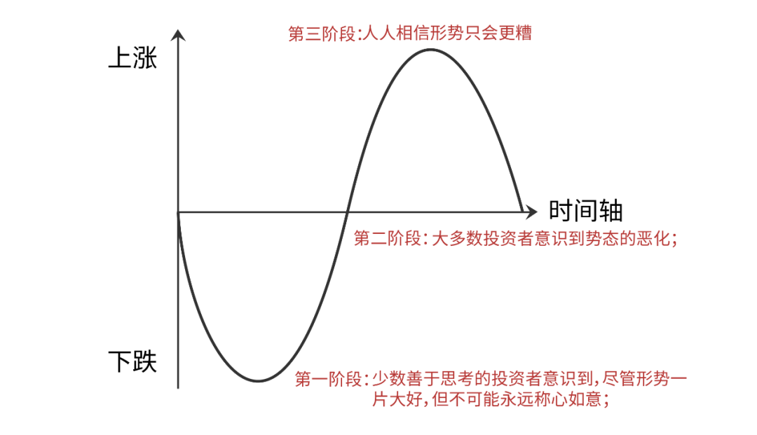 投资股票配资