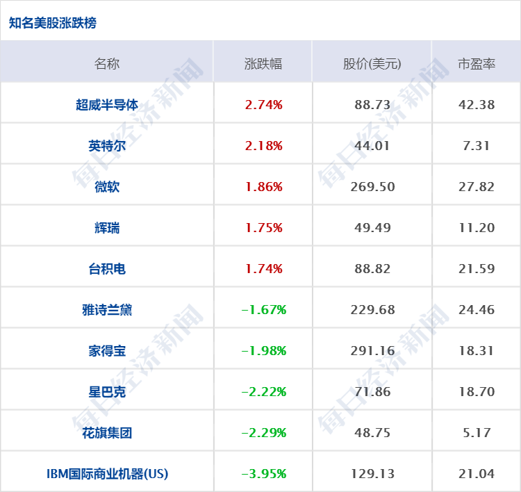 股票配资线上开户平台