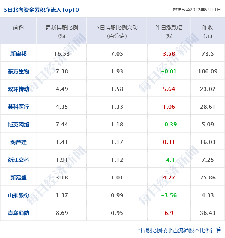 股票配资线上开户平台