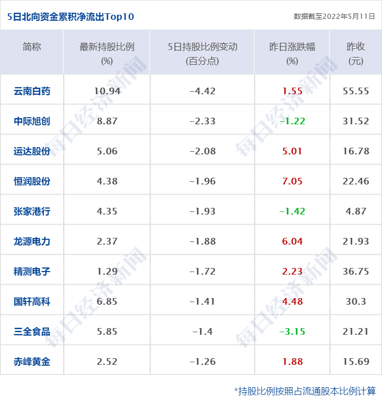 股票配资线上开户平台