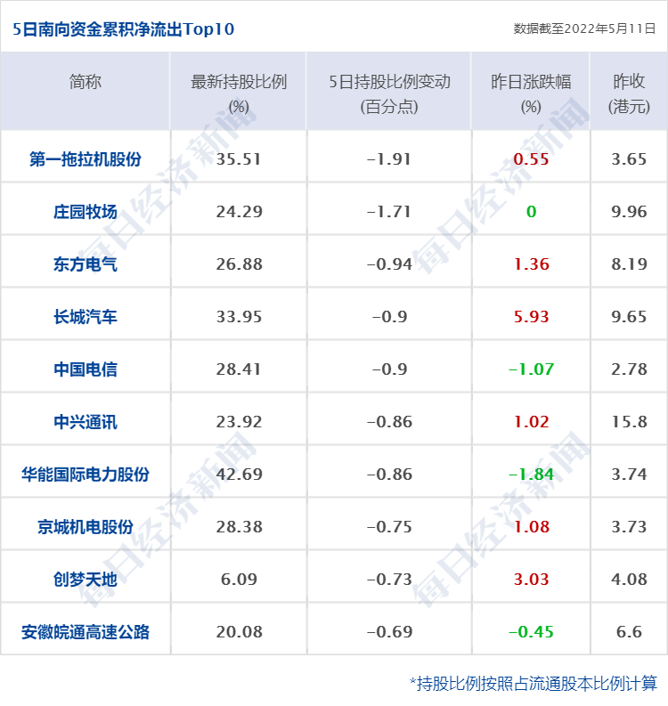 股票配资线上开户平台