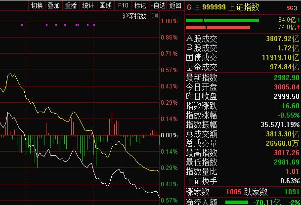 人民币升值2000点 中概股大涨 为何A股还下跌？