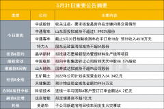 配资平台风控_十天九板国企改革概念龙头股收关注涵核查是否涉嫌内幕交易