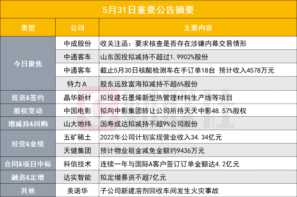 十天九板国企改革概念龙头股收关注涵核查是否涉嫌内幕交易