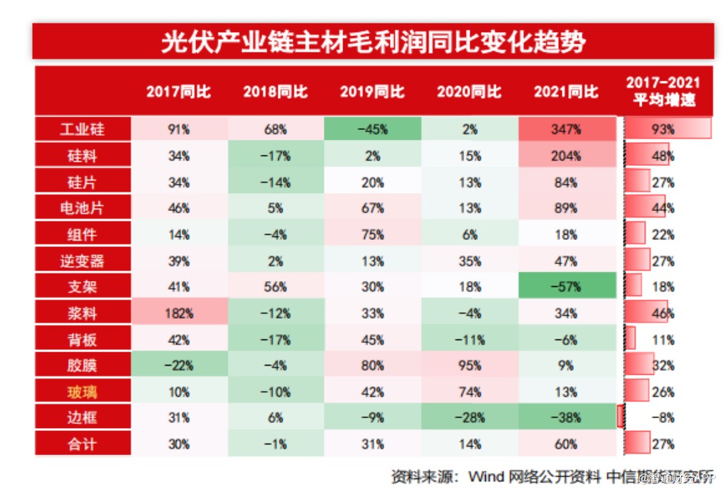 线上签约配资平台