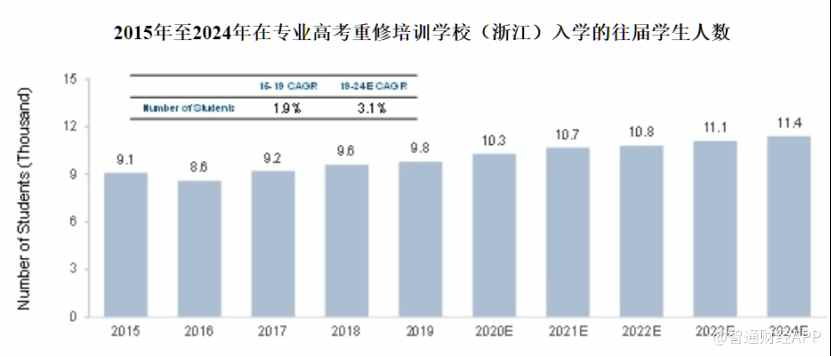 与双减擦身而过后 金太阳教育拿什么说服华尔街？