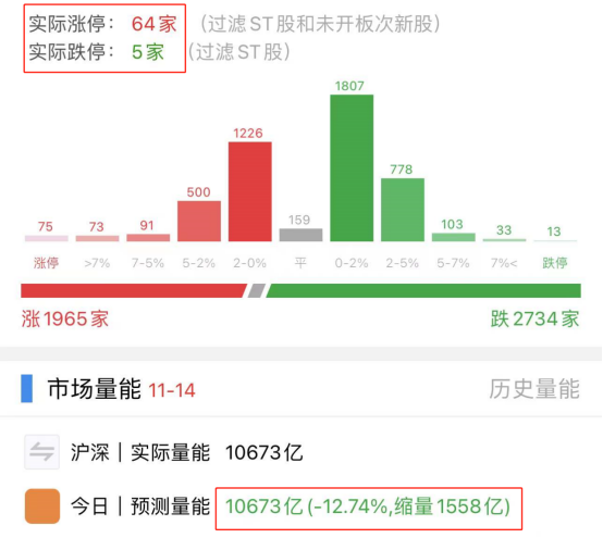 配资比例