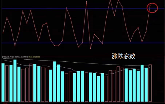 线上配资开户