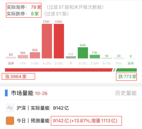 免费股票配资