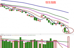 免费股票配资-A股冲高回落 该加仓吗？