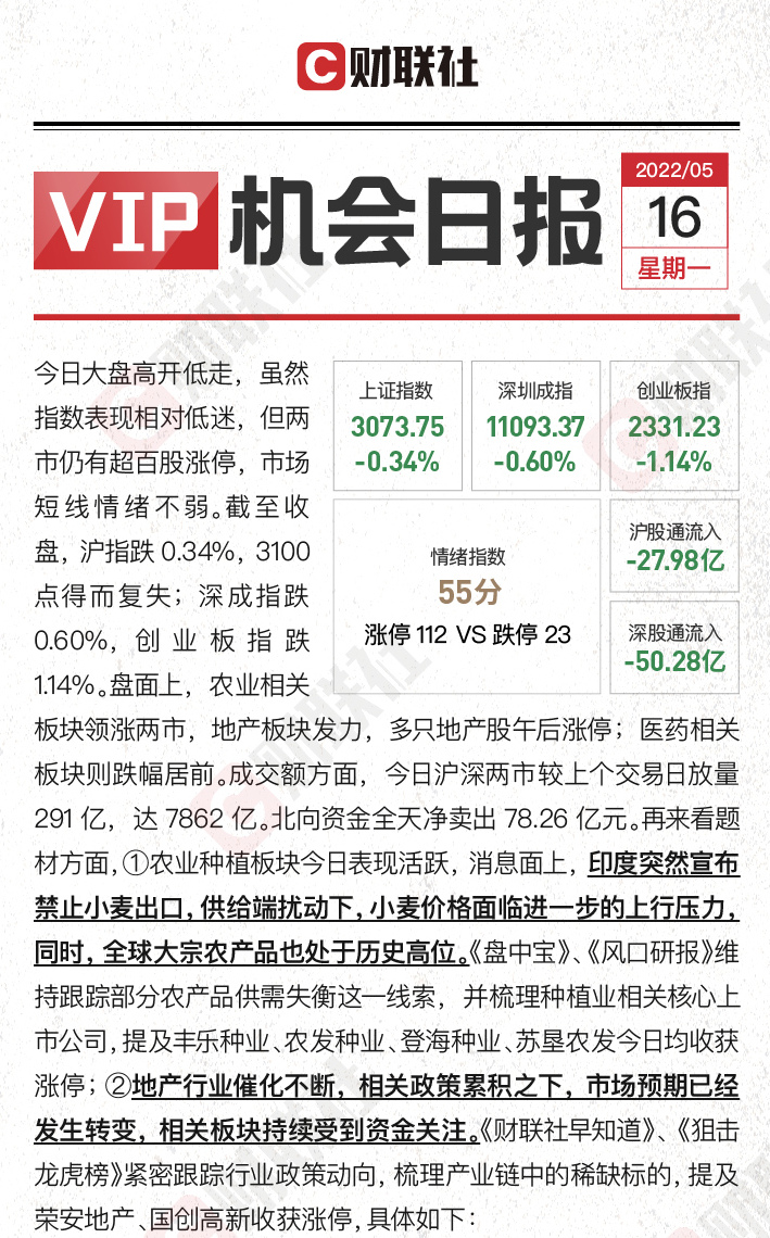 北向卖出近80亿 发生了什么？ 种业板块逆势大涨 机构称其或迎三期叠加的历史性机遇