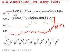 [股票配资账户安全]动力煤供需宽松火电盈利能力超预期改善两大方向最值得关