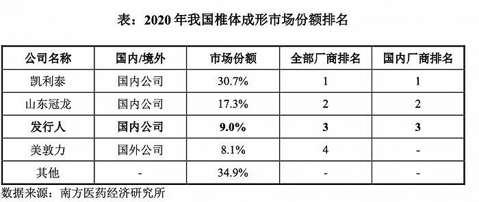 网络配资公司