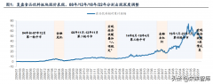 低息配资平台|白酒行业调整接近尾声 大众品布局疫后复苏