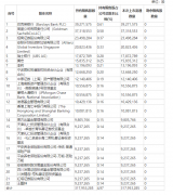 配资优点|本周有67只个股 解禁市值近640亿元