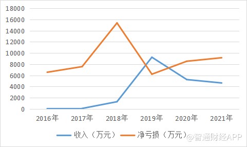 营收大增300%首度扭亏为盈 奥瑞金种业拐点已至？