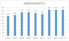 配资查询网-富瀚微SGI指数最新评分83分 上半年业绩一柱擎天 股价一败涂地 海康威视是福星还是灾星